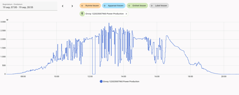 Afbeeldingslocatie: https://tweakers.net/i/A5ANhx48LZrWL2XpfBM-y-2MyY8=/800x/filters:strip_exif()/f/image/Q2UpRQtcxpTKeoqaqVrBkMSv.png?f=fotoalbum_large