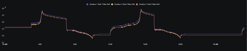 Afbeeldingslocatie: https://tweakers.net/i/A5LdCzmQ3s1inbBxYQbYUeTB88Q=/800x/filters:strip_exif()/f/image/9mdHEQgXScSIGkDh3CPSRTHH.png?f=fotoalbum_large