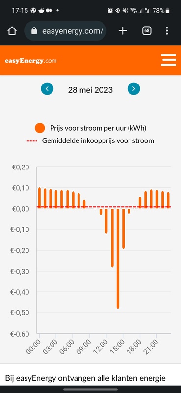 Afbeeldingslocatie: https://tweakers.net/i/A6NC5oyYrJKBhBcOalmsEKI2dS8=/x800/filters:strip_icc():strip_exif()/f/image/118F84fpcjk73OjQDWA70SGw.jpg?f=fotoalbum_large