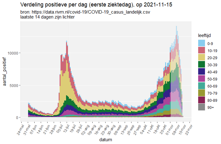 Afbeeldingslocatie: https://tweakers.net/i/A7K4x8I5WjZiiT0uO9r05O5__Yg=/full-fit-in/4000x4000/filters:no_upscale():fill(white):strip_exif()/f/image/hP8Je8uty8iNdamwdpQ6v4Y6.png?f=user_large