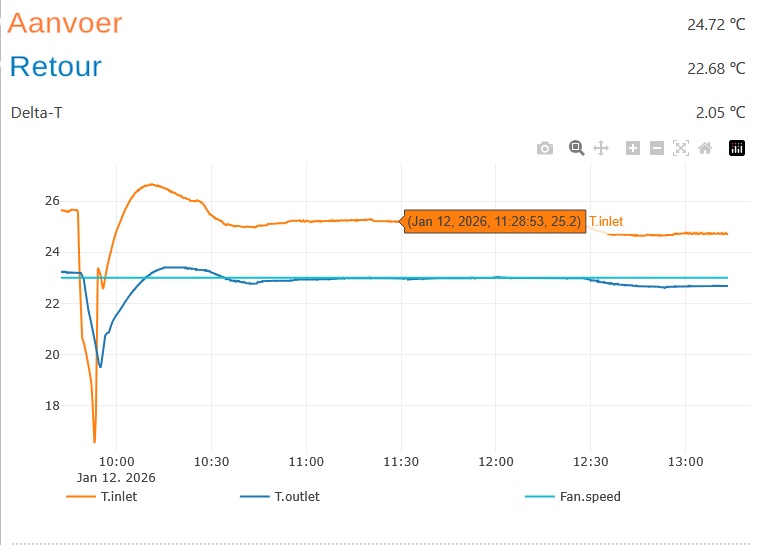 Afbeeldingslocatie: https://tweakers.net/i/A8KFjRn13rI3rkN20tXmBt1TsF0=/fit-in/4920x3264/filters:max_bytes(3145728):no_upscale():strip_icc():strip_exif()/f/image/rqFuVGXAjOW4cCEFQbVPbkpM.jpg?f=user_large