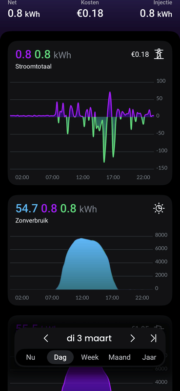 Afbeeldingslocatie: https://tweakers.net/i/A8xqEKrCc9rCYypStkbTayjjDqg=/x800/filters:strip_exif()/f/image/364SEVWBl4ruYIQsLEVnHOHB.png?f=fotoalbum_large