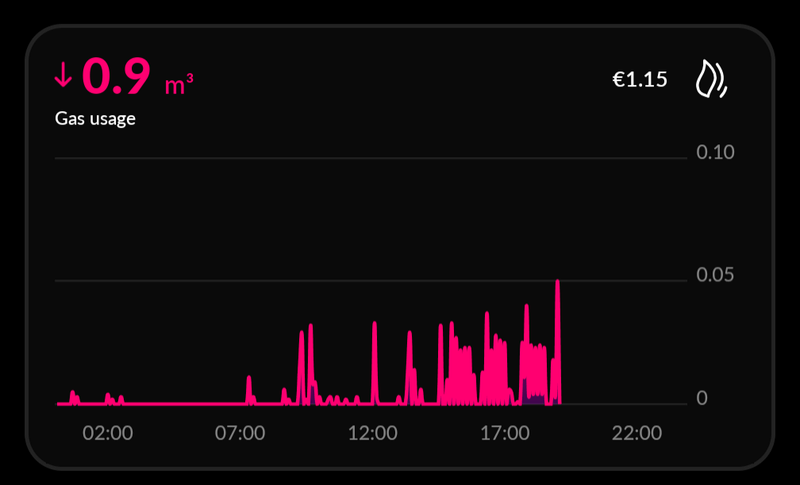 Afbeeldingslocatie: https://tweakers.net/i/AA1kNTe6sF8itGX8XfETR75ANHk=/800x/filters:strip_exif()/f/image/0jgdNgQ6Xnxrj22DsVV4aL8b.png?f=fotoalbum_large