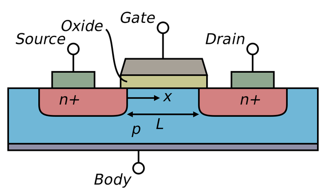 Mosfet-diagram