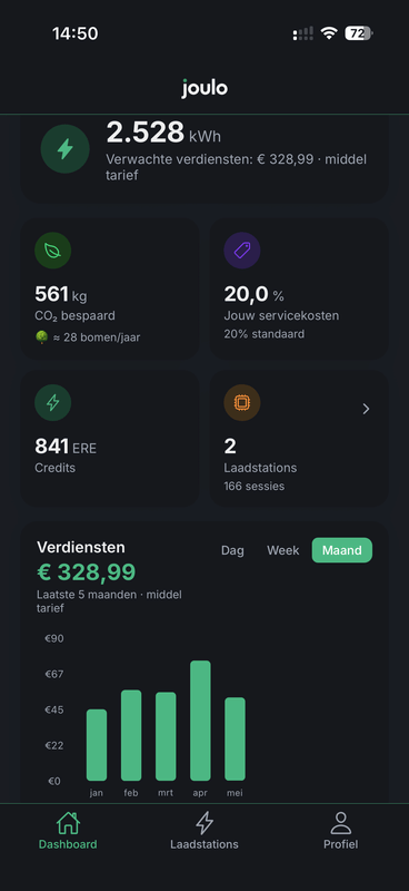 Afbeeldingslocatie: https://tweakers.net/i/AAtJycvKvU3jduAldIYSf4tSHF0=/x800/filters:strip_exif()/f/image/GBY4IjLlBPfcAFMQPVCaiUjL.png?f=fotoalbum_large