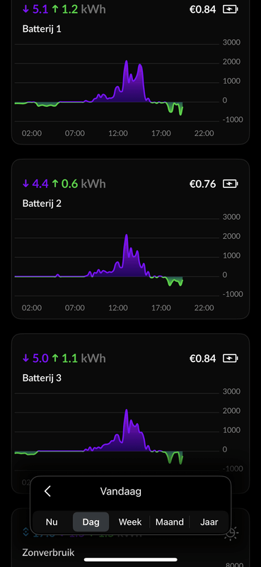 Afbeeldingslocatie: https://tweakers.net/i/AB91EVhOOECybVe7ogOd_nUqEWY=/x800/filters:strip_exif()/f/image/oIIaDiKCtIR0C81RlvNnmZ8m.png?f=fotoalbum_large