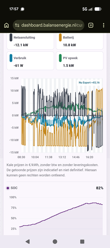 Afbeeldingslocatie: https://tweakers.net/i/ABVUqE2jwNibQfD-vndEIVAIZ-g=/x800/filters:strip_exif()/f/image/FiXfAnJhlNvohvq2daeigrfG.png?f=fotoalbum_large