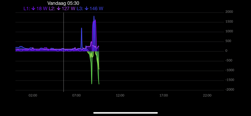 Afbeeldingslocatie: https://tweakers.net/i/AC74c_9qU3696fF_6ffp9Riyfbo=/800x/filters:strip_exif()/f/image/IdJ7CuHzWFfO99GU5eClYUNA.png?f=fotoalbum_large