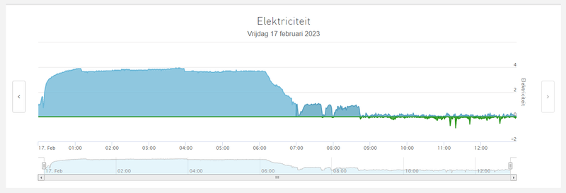 Afbeeldingslocatie: https://tweakers.net/i/ACS-gRjbVu6YgVE-LaEVvoycCGs=/800x/filters:strip_exif()/f/image/ZEYlPDOnYCcCXYt9sSqTZlRy.png?f=fotoalbum_large
