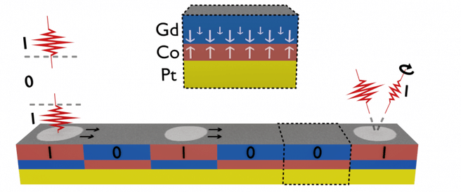 TU Eindhoven  &#8216;Integrating optical switching with spintronics&#8217;