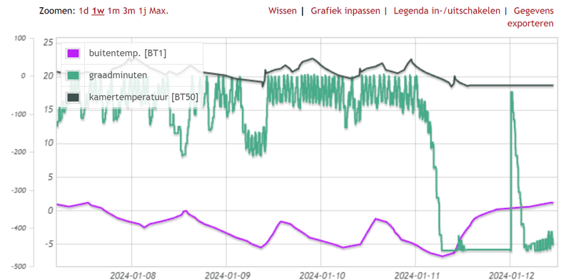Afbeeldingslocatie: https://tweakers.net/i/ACf_aCVQmt0fanEGoxJirmIi0cA=/800x/filters:strip_exif()/f/image/lhQIbtVawrQ8Jmcd64WIkHsf.png?f=fotoalbum_large
