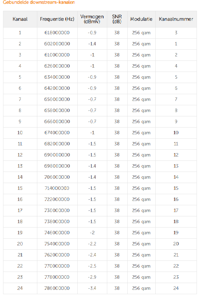 Afbeeldingslocatie: https://tweakers.net/i/ADJkGSXvgLqtNvji9RIXd6T1Us8=/f/image/0AZkF9K2sWJoMznR2TKBbVPN.png