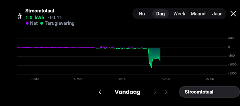 Afbeeldingslocatie: https://tweakers.net/i/AEHDAGQIoLcvsv7uHyqvnP1b5EM=/800x/filters:strip_exif()/f/image/Ap4WioZYUmIScDU1OjygsdEB.png?f=fotoalbum_large