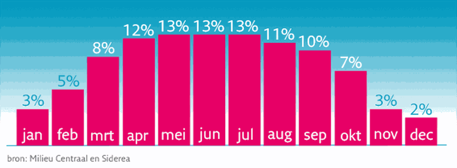 Afbeeldingslocatie: https://tweakers.net/i/AELKCbkdFh6zhgYP3VRcEdyVFnA=/full-fit-in/4000x4000/filters:no_upscale():fill(white):strip_exif()/f/image/Q26FBaEKVpviEz5GtDdHBwM2.png?f=user_large