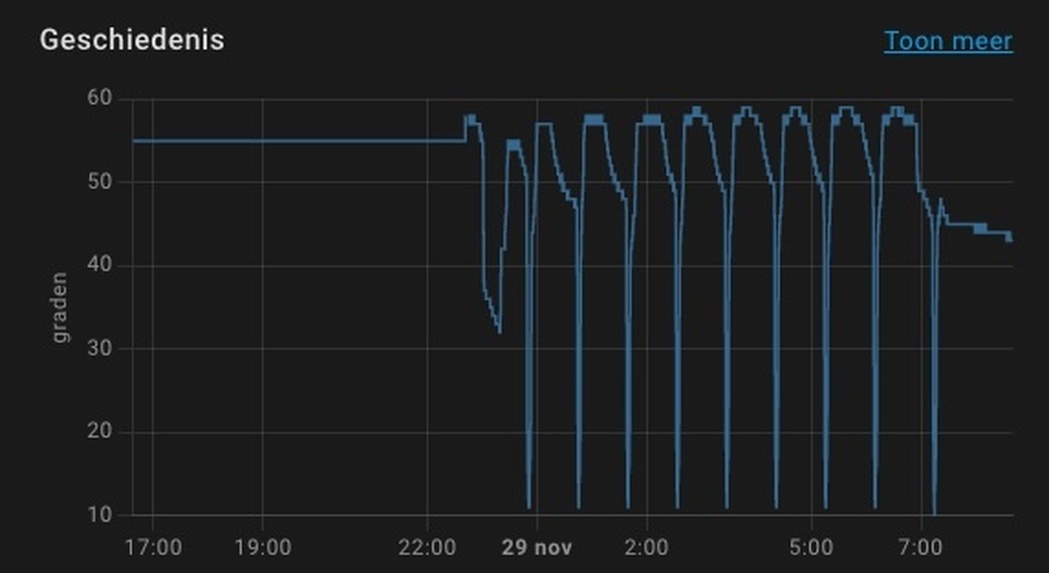 Afbeeldingslocatie: https://tweakers.net/i/AEYPceS2UglkNRXcV8PnQjk0XeU=/full-fit-in/4920x3264/filters:max_bytes(3145728):no_upscale():strip_icc():fill(white):strip_exif()/f/image/MufKBHAcRmdbiuYUehOn50us.jpg?f=user_large