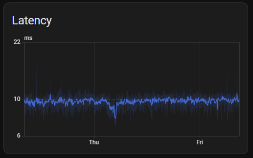 Afbeeldingslocatie: https://tweakers.net/i/AF9z0COWDa7myZJgNbJJ7HHQfzs=/fit-in/4000x4000/filters:no_upscale():strip_exif()/f/image/H02CZ24Q4njZnUzsIQHp3TGD.png?f=user_large