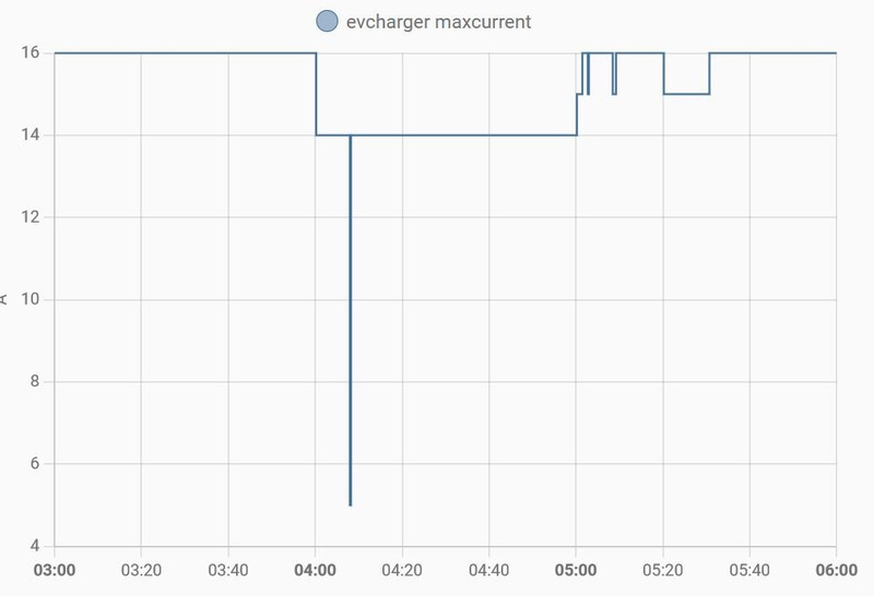 Afbeeldingslocatie: https://tweakers.net/i/AFb6xDJXV9_dhsujW8_gnZ5FgGg=/800x/filters:strip_icc():strip_exif()/f/image/kQdndDTAl7Bfzp0hG2P9wHeB.jpg?f=fotoalbum_large