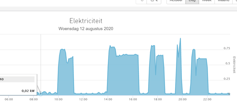 Afbeeldingslocatie: https://tweakers.net/i/AFbizy2_UH_Z8BMXaxW20x2LQcY=/800x/filters:strip_exif()/f/image/6cKfvElSuZrTLPfbMPP0rluM.png?f=fotoalbum_large