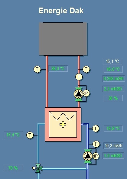 Afbeeldingslocatie: https://tweakers.net/i/AG9oDF4UB13qDChcIpxFEEXpm1Y=/f/image/GvYjjVqjCCOb97UBzrlCALBd.jpg