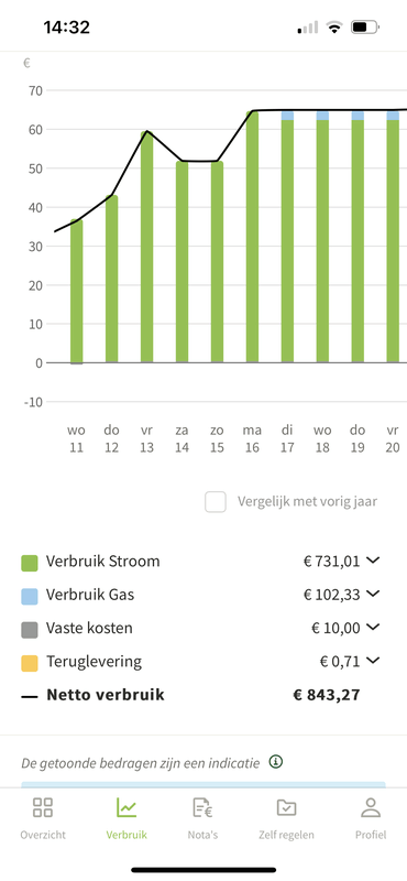 Afbeeldingslocatie: https://tweakers.net/i/AGAS1B8jqSxzHc3H-3x4CrLq260=/x800/filters:strip_exif()/f/image/FvpcXv1kSRXJYADDLGFjlhcR.png?f=fotoalbum_large