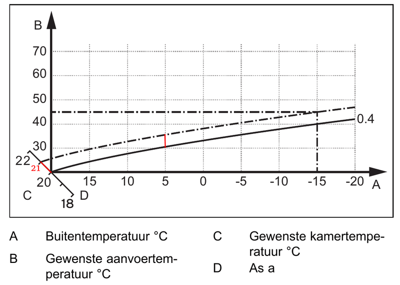 Afbeeldingslocatie: https://tweakers.net/i/AHNQFAczuhIX3XOPzw5TxkSFY4c=/800x/filters:strip_exif()/f/image/7RNoiX7WVpq8I4A41HOGgBfa.png?f=fotoalbum_large