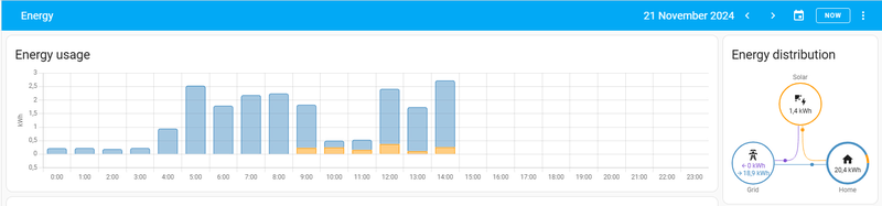 Afbeeldingslocatie: https://tweakers.net/i/AHgQ39QkxRYKO5u7dFj-PUSlWJw=/800x/filters:strip_exif()/f/image/XYH4Jn5zc8isyTRXiSqvM1aF.png?f=fotoalbum_large