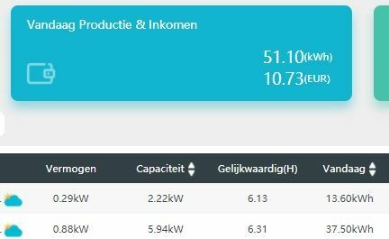 Afbeeldingslocatie: https://tweakers.net/i/AHoXZq6xsoKSJkXGT2wshwtZX0k=/full-fit-in/4920x3264/filters:max_bytes(3145728):no_upscale():strip_icc():fill(white):strip_exif()/f/image/tRp0jFyGdk6bnjJxG1sVjrDP.jpg?f=user_large