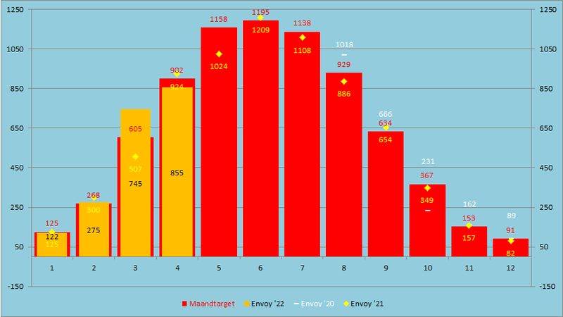 Afbeeldingslocatie: https://tweakers.net/i/AI0pdoVYj5YO9R9CqmEP5QaDbk0=/800x/filters:strip_exif()/f/image/3YczTHhOgAAmc0tudvr5Z5sj.png?f=fotoalbum_large