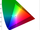 ViewSonic ColorPro VP2786-4K - Kleurmetingen sRGB (fabriek)