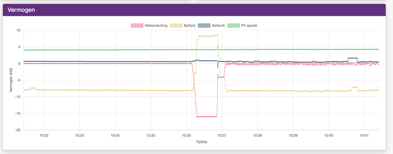 Afbeeldingslocatie: https://tweakers.net/i/AIegR-mVLIUuwNesyDAYjefybxw=/800x/filters:strip_exif()/f/image/I1MGKui8zWHYXtXGuXU5Nhwu.png?f=fotoalbum_large