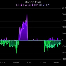 Afbeeldingslocatie: https://tweakers.net/i/AIkfbmHVJSbqGEeKRMsiEcWZgTw=/232x232/filters:strip_icc():strip_exif()/f/image/91lRdyDAyOgz3o0MT7iPUyvs.jpg?f=fotoalbum_tile