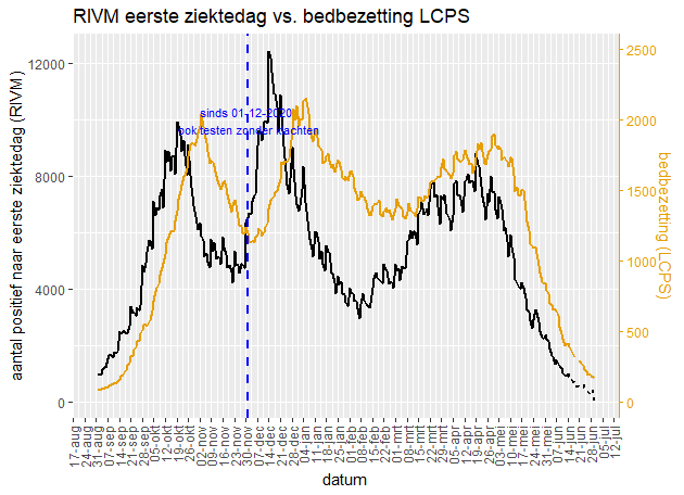 Afbeeldingslocatie: https://tweakers.net/i/AJ7ViMG3d8Cgg-qubFWe04zLz9Y=/full-fit-in/4000x4000/filters:no_upscale():fill(white):strip_exif()/f/image/D7QQYujsriDAVKOllFweBOWK.png?f=user_large