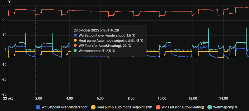 Afbeeldingslocatie: https://tweakers.net/i/AJ_MA5mMf3A32Y6ekqVwbJ3TFrA=/800x/filters:strip_exif()/f/image/jKamKy32gWAfDHCbIAnzVISb.png?f=fotoalbum_large