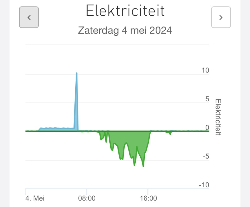 Afbeeldingslocatie: https://tweakers.net/i/AJlE4bpCmC0lyib_cM0uwzfM6ZE=/800x/filters:strip_icc():strip_exif()/f/image/cunxO74awFbnULkKOyZjnlI1.jpg?f=fotoalbum_large