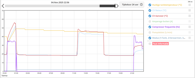 Afbeeldingslocatie: https://tweakers.net/i/AJvU1TM8Ge6U0ONqBvi9OKsRgd0=/800x/filters:strip_exif()/f/image/LHSoLprHyKtsq0SDtRqsocYy.png?f=fotoalbum_large