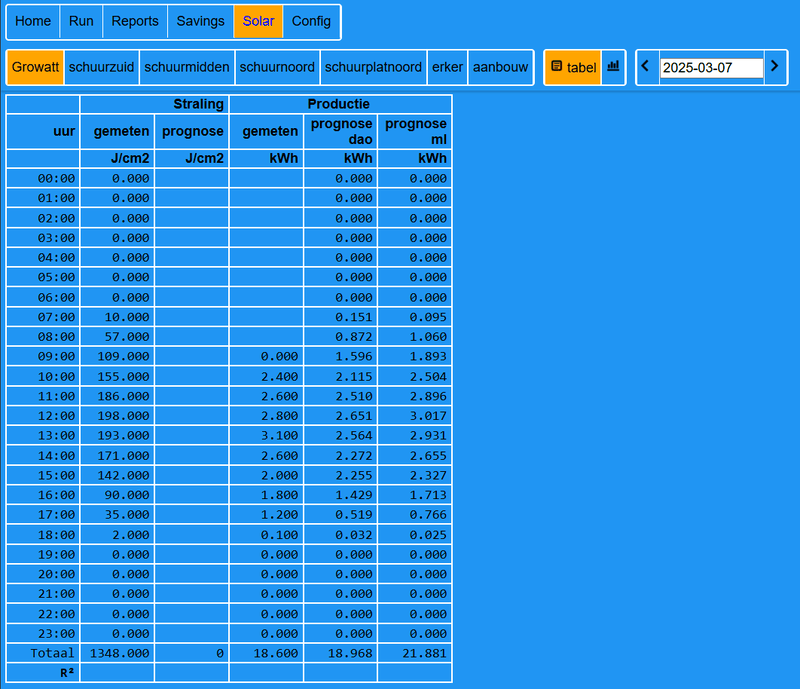 Afbeeldingslocatie: https://tweakers.net/i/AK1so0SZO6pzpa6reWwk3osVVB0=/800x/filters:strip_exif()/f/image/s9vSdkrfW7fwYpdzqzjdlS0B.png?f=fotoalbum_large
