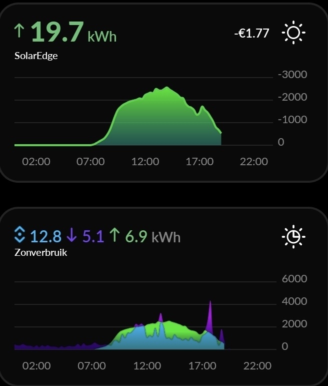 Afbeeldingslocatie: https://tweakers.net/i/AKH2MjfiE3qeEcFD3wldC7yNAVg=/full-fit-in/4920x3264/filters:max_bytes(3145728):no_upscale():strip_icc():fill(white):strip_exif()/f/image/w2iPB9BBwm9AL6IedLOymu9v.jpg?f=user_large