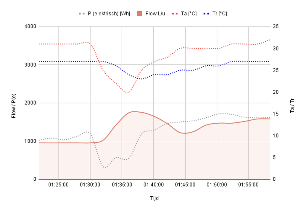 Afbeeldingslocatie: https://tweakers.net/i/AKLwfsxTv6w7Y1PeEGvPuNKfRcw=/full-fit-in/4000x4000/filters:no_upscale():fill(white):strip_exif()/f/image/oFkAZ26bWH2csdaBNf0PKSrO.png?f=user_large