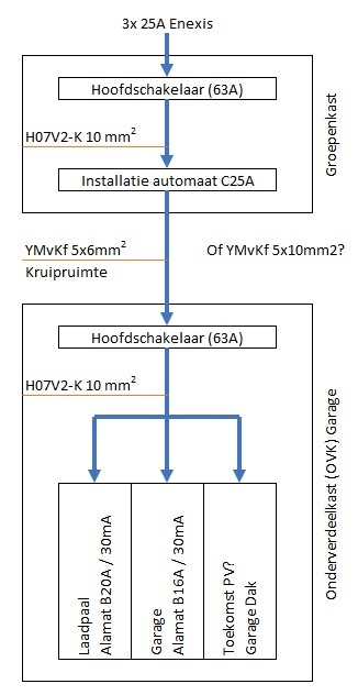 Afbeeldingslocatie: https://tweakers.net/i/AKSUAFyxCQ2xRlLedYSCRavGb6I=/fit-in/4920x3264/filters:max_bytes(3145728):no_upscale():strip_icc():strip_exif()/f/image/c99Qexn3GDrRrki4Yq53ZfSb.jpg?f=user_large