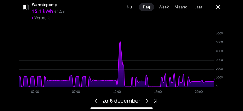 Afbeeldingslocatie: https://tweakers.net/i/AKjN1THgLD9H4zI-0pXk5pGEauM=/800x/filters:strip_exif()/f/image/CywJ2t4MkV0XUM7nZeUOFCeq.png?f=fotoalbum_large