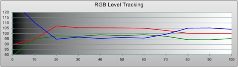 Sharp Aquos LE830E rgb-levels outofbox Sharp Aquos LE830E rgb-levels outofbox