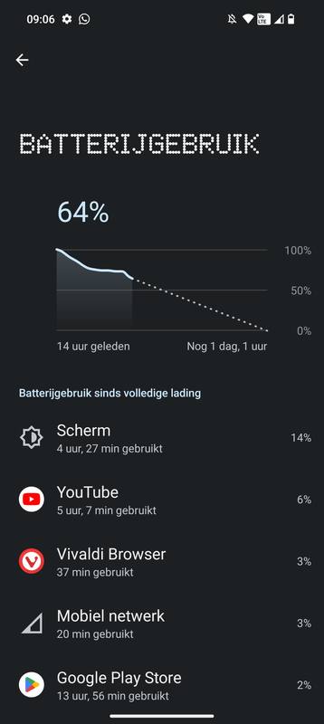 Afbeeldingslocatie: https://tweakers.net/i/AKpYPvdd_CRqwuE9gNJz5mY766I=/x800/filters:strip_exif()/f/image/TdNjvqyg9q1b2UBzXU86E7Ke.png?f=fotoalbum_large
