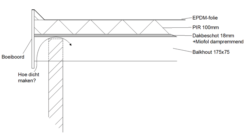 Afbeeldingslocatie: https://tweakers.net/i/ALvp82_4Ywx_pqWFZgxoN3KVLTc=/800x/filters:strip_exif()/f/image/07iUK31DpgnUKyXCJgLo2Em3.png?f=fotoalbum_large