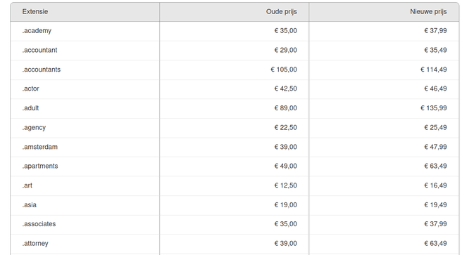TransIP TLDs
