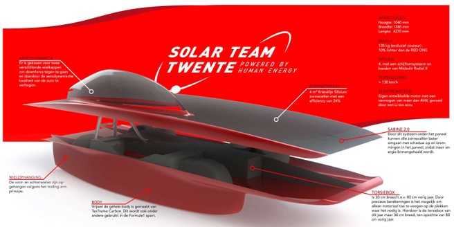solar team twente red shift