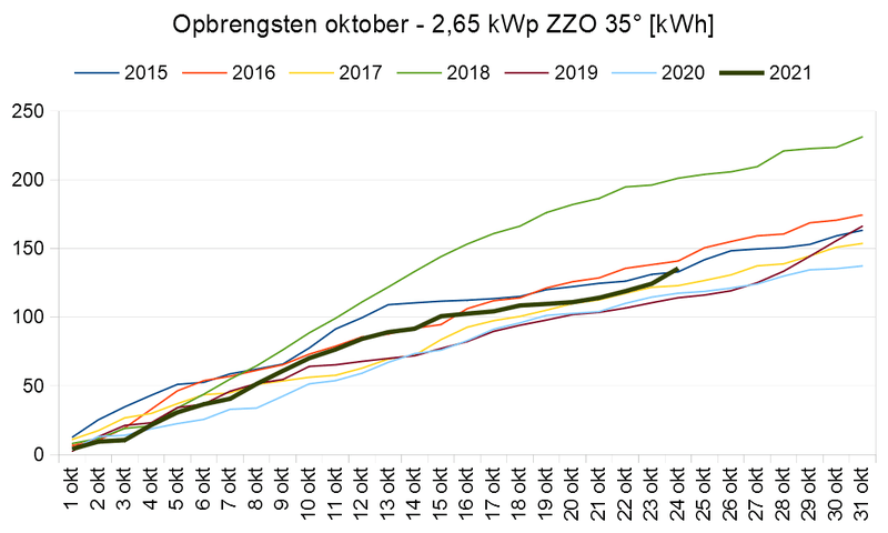 Afbeeldingslocatie: https://tweakers.net/i/AMyDGxyH6tFLolwAv--Cx_27lgs=/800x/filters:strip_exif()/f/image/VzPecDoANpoYWY9juo8fWLFF.png?f=fotoalbum_large