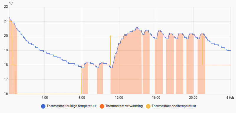 Afbeeldingslocatie: https://tweakers.net/i/ANpe1tbjZmToAPpZ_JKplS7mrg4=/800x/filters:strip_exif()/f/image/HX0oPE3MebJeKBT75TJppay6.png?f=fotoalbum_large