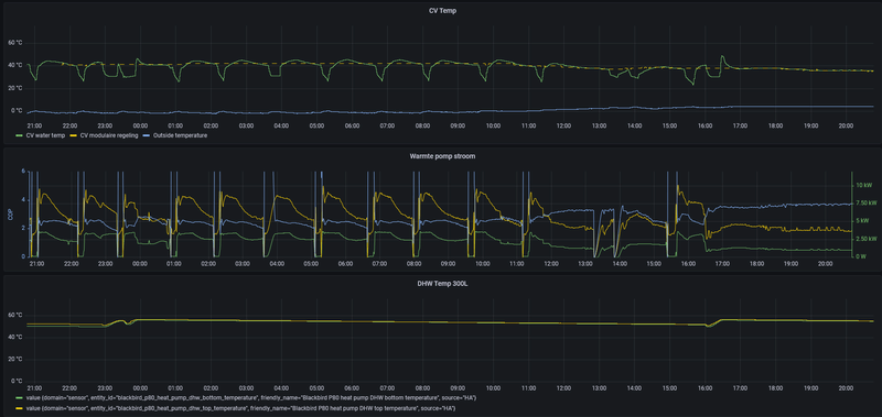 Afbeeldingslocatie: https://tweakers.net/i/AO0GBT-RkSYe0LIrXuR-SUnXnDk=/800x/filters:strip_exif()/f/image/XmzdYDdofBUTQFjHAcS4cNJy.png?f=fotoalbum_large