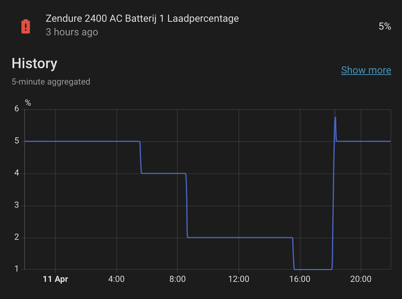 Afbeeldingslocatie: https://tweakers.net/i/AO2w1DFaGSP1WsUWbUbok4kmISY=/800x/filters:strip_exif()/f/image/XNl8jVTMuXVXRZ6EE11DvnDk.png?f=fotoalbum_large
