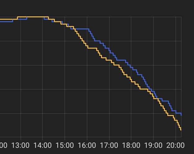 Afbeeldingslocatie: https://tweakers.net/i/AOAIAzkX5p4Q5G5zZ-_u5m8AAsY=/fit-in/4000x4000/filters:no_upscale():strip_exif()/f/image/Kp9ELytc17rHSUzDToIPQOCi.png?f=user_large